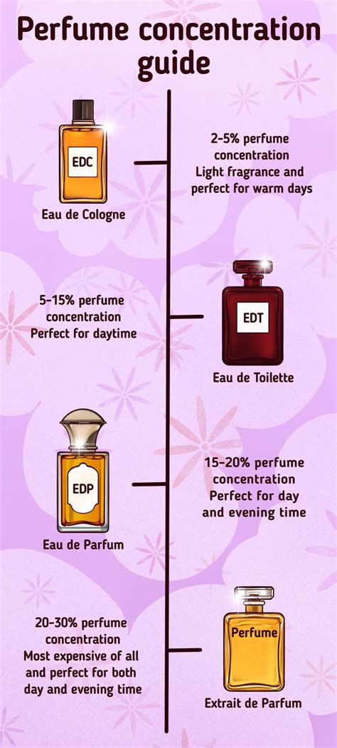 how to make perfume last forever.